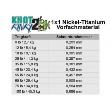 Knot 2 Kinky 4,5m 1x1 Vorfach Nickel Titan 12lb 18lb 25lb Single Profi Material