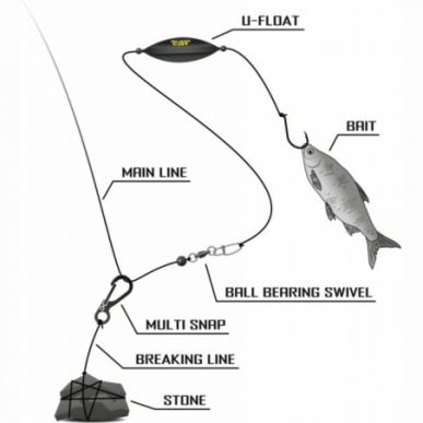 BLACK CAT Multi Snap 2 Stück Schnureinhänger Wallersnaps Karabiner Einhänger